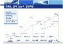 한국 미국 IBM의 조직개발 구조조정 8페이지