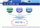 한국 미국 IBM의 조직개발 구조조정 16페이지