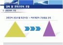 한국 미국 IBM의 조직개발 구조조정 18페이지