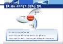한국 미국 IBM의 조직개발 구조조정 32페이지