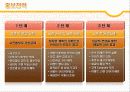근린생활시설 사업계획서 17페이지