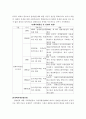 장애인고용정책을 통해서본 규제정책 7페이지