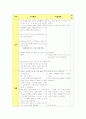 10-나 도형의 방정식 수학수업지도안 3페이지