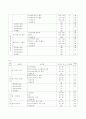 7나 수학-입체도형의 성질 수업지도안 2페이지