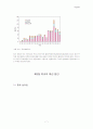 적조현상 7페이지
