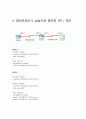 OSPF DR/BDR의 개요와 선출과정 8페이지