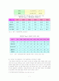 [경영과의사결정]할인점 산업분석 및 업계 1위 이마트의 경영분석(A+리포트) 7페이지