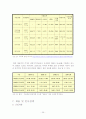[경영과의사결정]할인점 산업분석 및 업계 1위 이마트의 경영분석(A+리포트) 25페이지