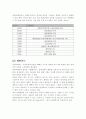[마케팅원론]'롯데시네마'의 고객만족 경영사례 분석(A+리포트) 4페이지