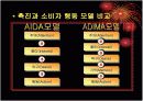 마케팅 믹스 17페이지