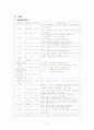 소아천식 5페이지