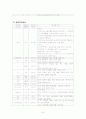 소아천식 6페이지