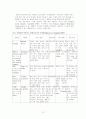 자폐증(Autistic Disorder) 15페이지