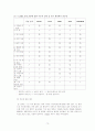자폐증(Autistic Disorder) 18페이지