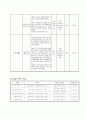 만성정신장애인프로포절 11페이지