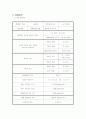 기체 흡수 레포트 7페이지