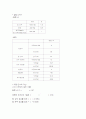 다단식연속증류 실험레포트 4페이지