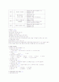 성공전략과 협상(우동기) 45페이지