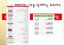 웹사이트 분석 PPT 6페이지