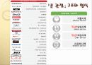 웹사이트 분석 PPT 46페이지