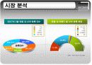기아 컨셉카 EX_CEED 유럽 진출 사례 7페이지
