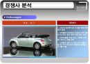 기아 컨셉카 EX_CEED 유럽 진출 사례 10페이지