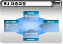 기아 컨셉카 EX_CEED 유럽 진출 사례 15페이지
