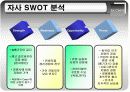 기아 컨셉카 EX_CEED 유럽 진출 사례 16페이지