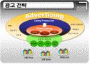 기아 컨셉카 EX_CEED 유럽 진출 사례 19페이지