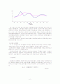 경제의이해 2페이지