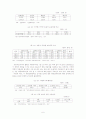 경제의이해 6페이지