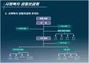 사회복지공동모금회ppt 18페이지
