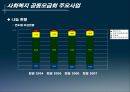 사회복지공동모금회ppt 28페이지
