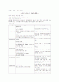 결혼이민자여성교육 프로그램 계획서 13페이지