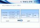 방송의역사와 통신의역사 및 방통융합 13페이지