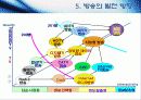 방송의역사와 통신의역사 및 방통융합 17페이지
