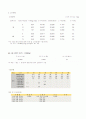 식품산업클러스터 5페이지