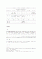 [종교와 음식문화] 종교와 음식문화에 대하여(리포트) 2페이지