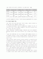 TCR의 이용현황, 장단점 및 대책과 전망 6페이지
