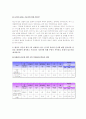 운동과건강 레포트 2페이지