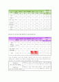 운동과건강 레포트 3페이지