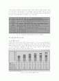 블리자드 마케팅 분석과 한국시장 성공원인 (스타크래프트, Wow,온라인게임,e-sprots) 5페이지