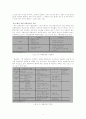 블리자드 마케팅 분석과 한국시장 성공원인 (스타크래프트, Wow,온라인게임,e-sprots) 9페이지