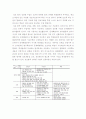 학교 도서관 협력수업에 관한 레포트 5페이지