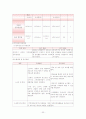 지역사회 간호 33페이지