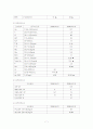 뇌수막염(아동병동케이스) 7페이지