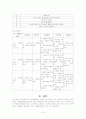 뇌수막염(아동병동케이스) 9페이지