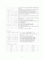만성폐쇄성폐질환 9페이지