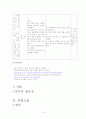 만성폐쇄성폐질환 14페이지