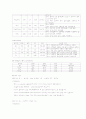 폐렴(폐암)문헌고찰 간호사정 8페이지